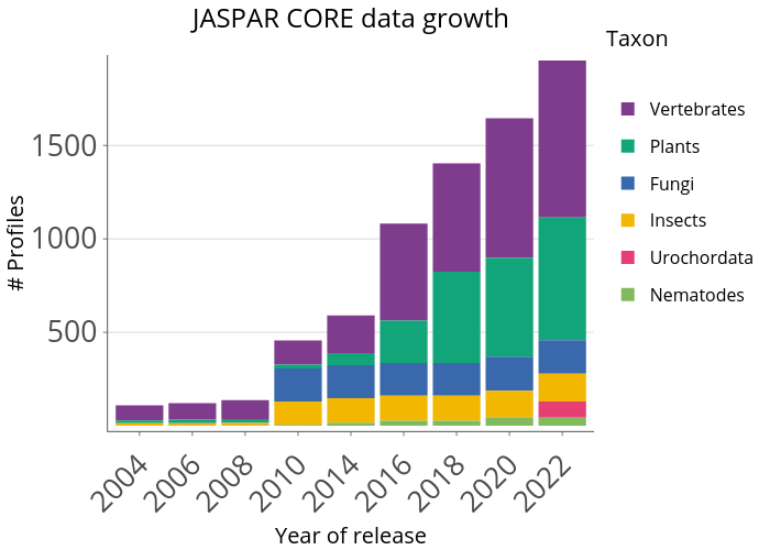 Jaspar_2022_bars