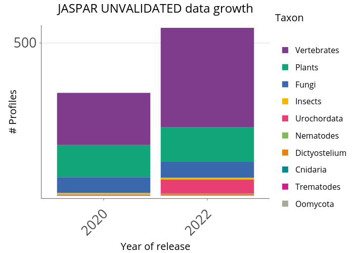 Jaspar_2022_bars